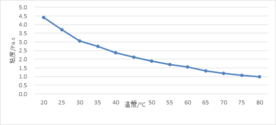圖1刪